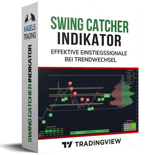 Swing Catcher Indicator